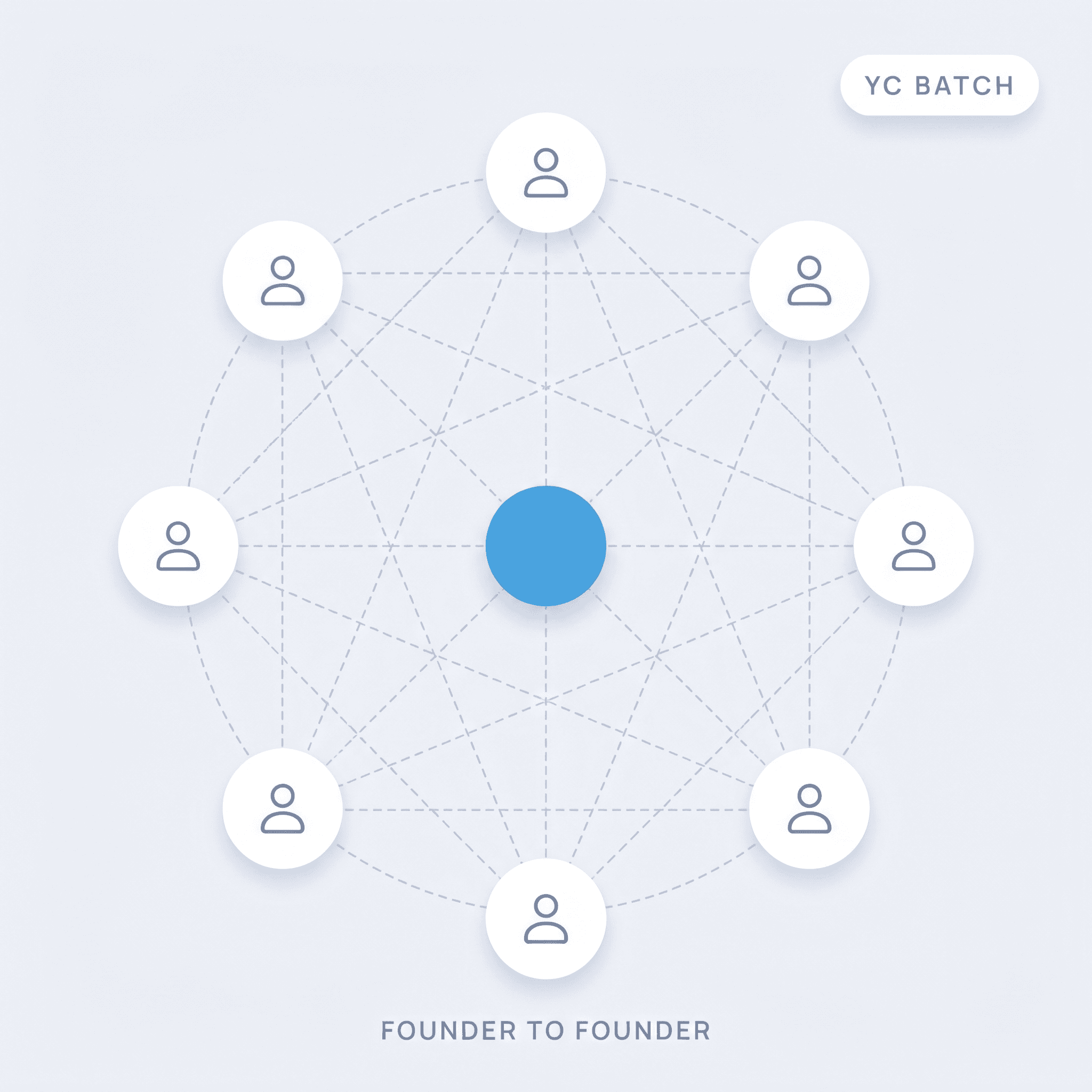 Founder-to-founder selling: how to win YC and accelerator outbound