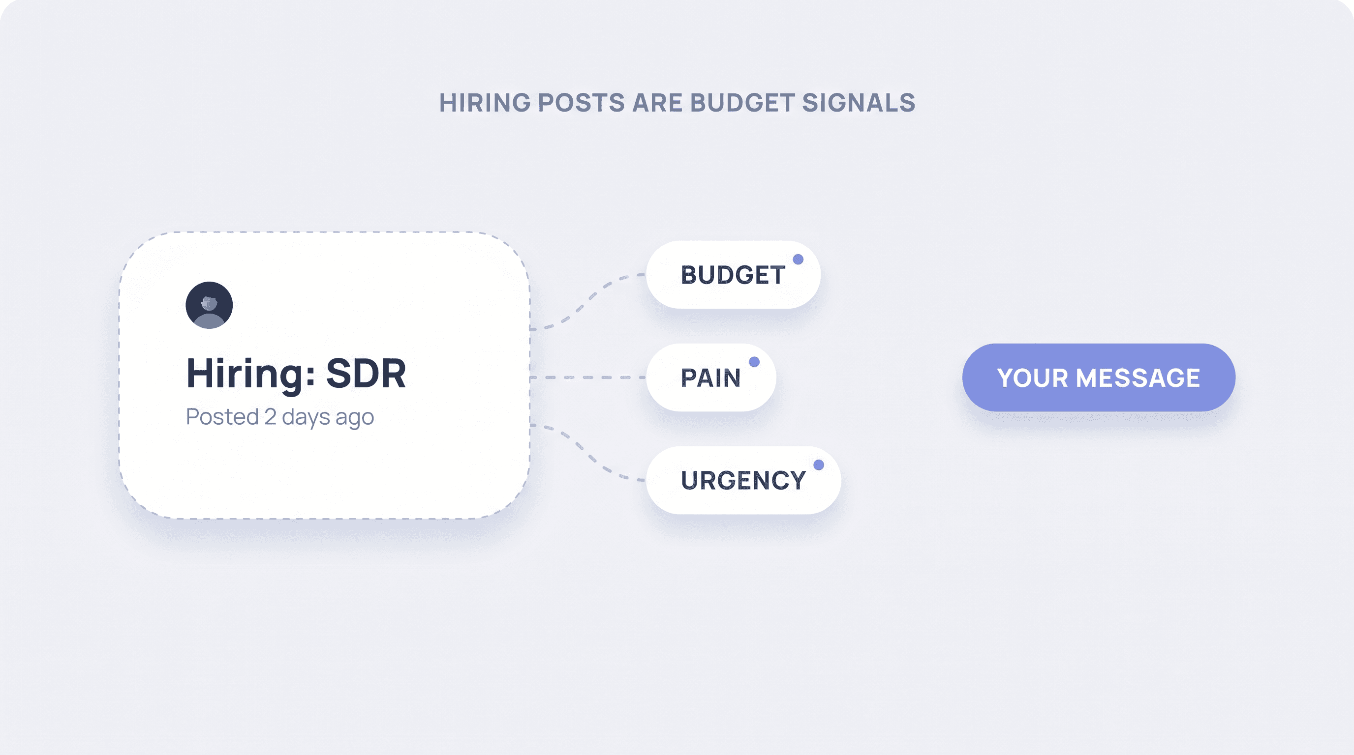 Hiring posts are budget signals: a guide to outreach via job ads
