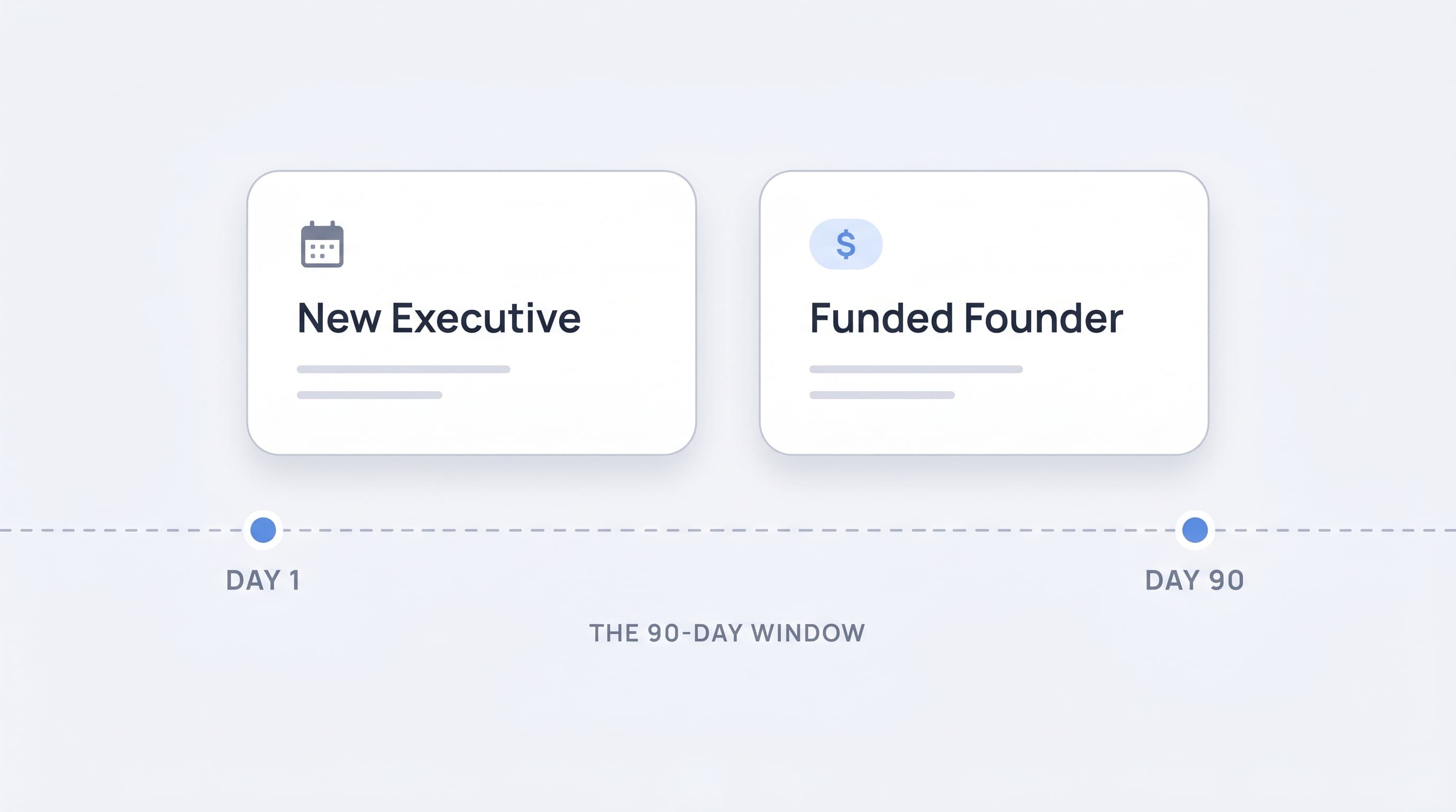 The 90-day window: why new VPs and funded founders are your warmest leads