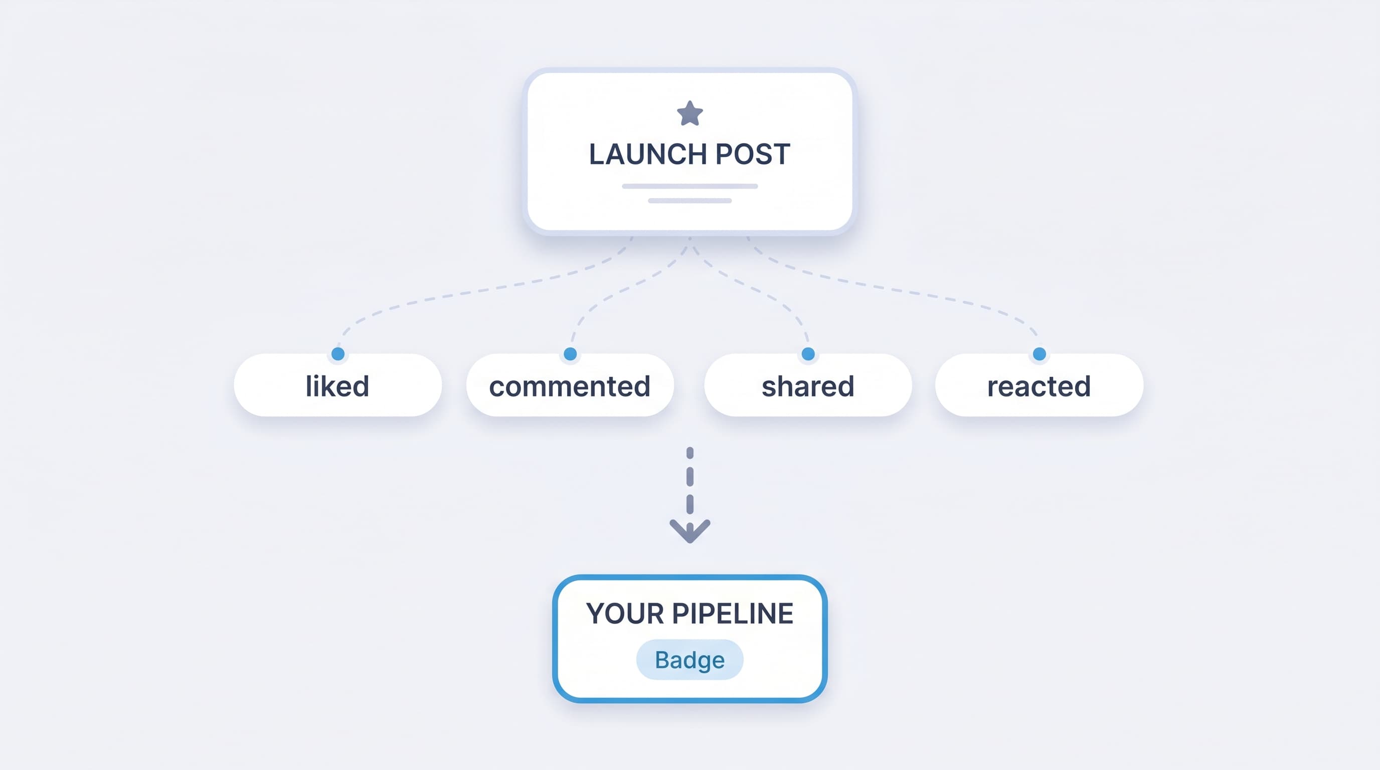 Steal the launch hype: how to turn competitor launches into your pipeline