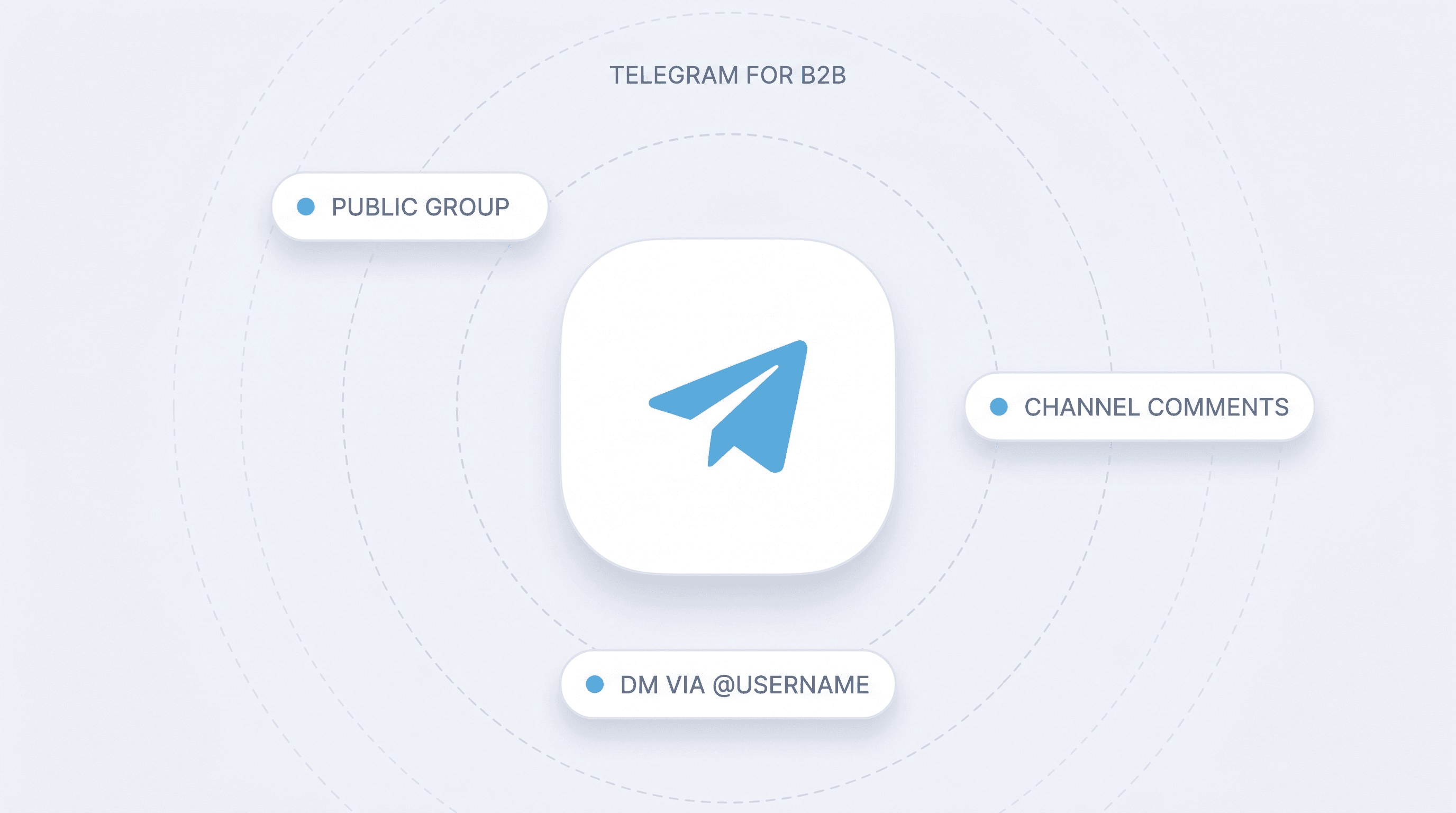 Telegram is your most underrated B2B channel in 2026
