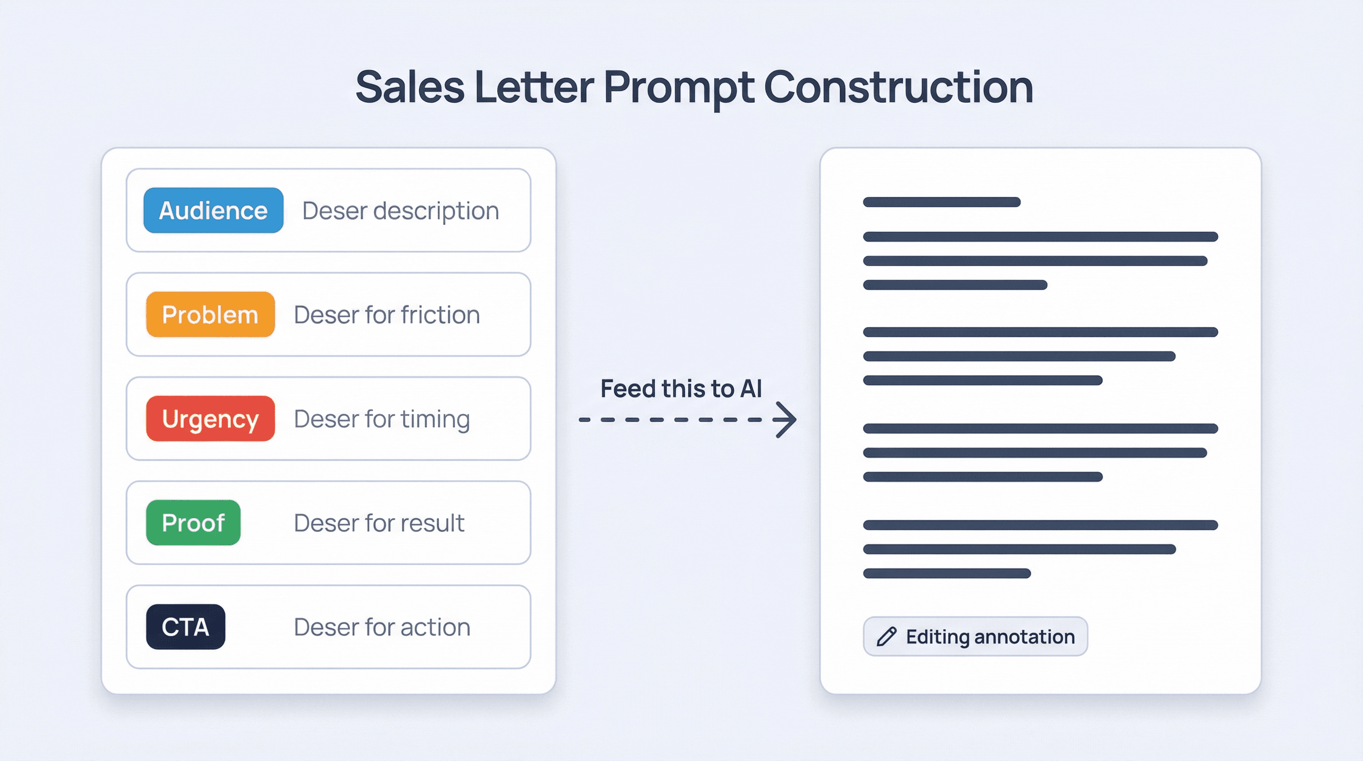 Best Prompts for a Sales Letter (With Examples That Actually Convert)