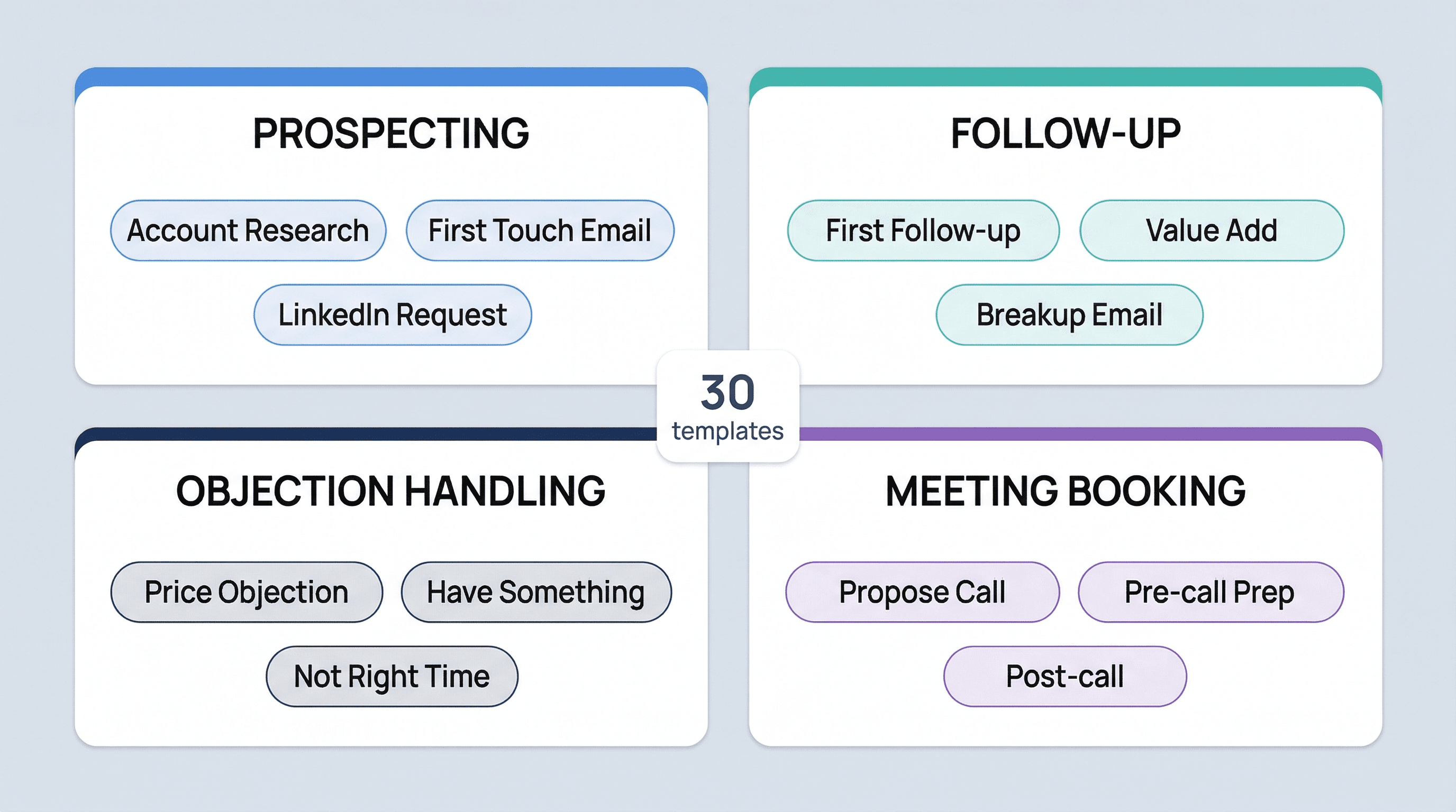 ChatGPT Prompts for Sales: 30 Templates by Stage