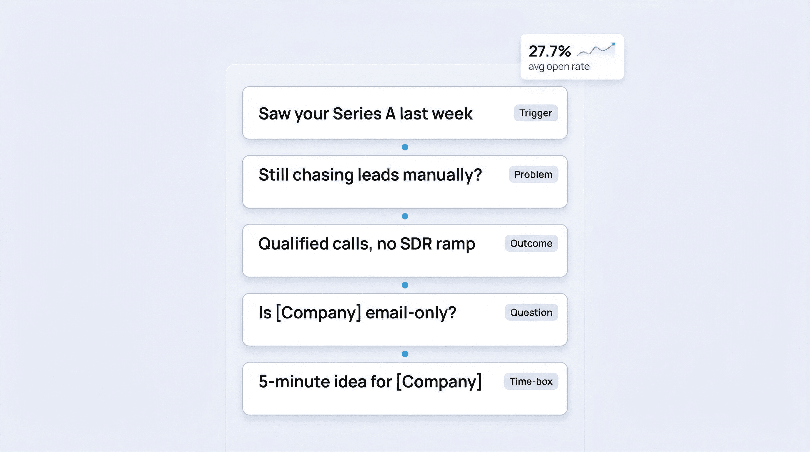 Cold Email Subject Lines That Get Opens in 2026